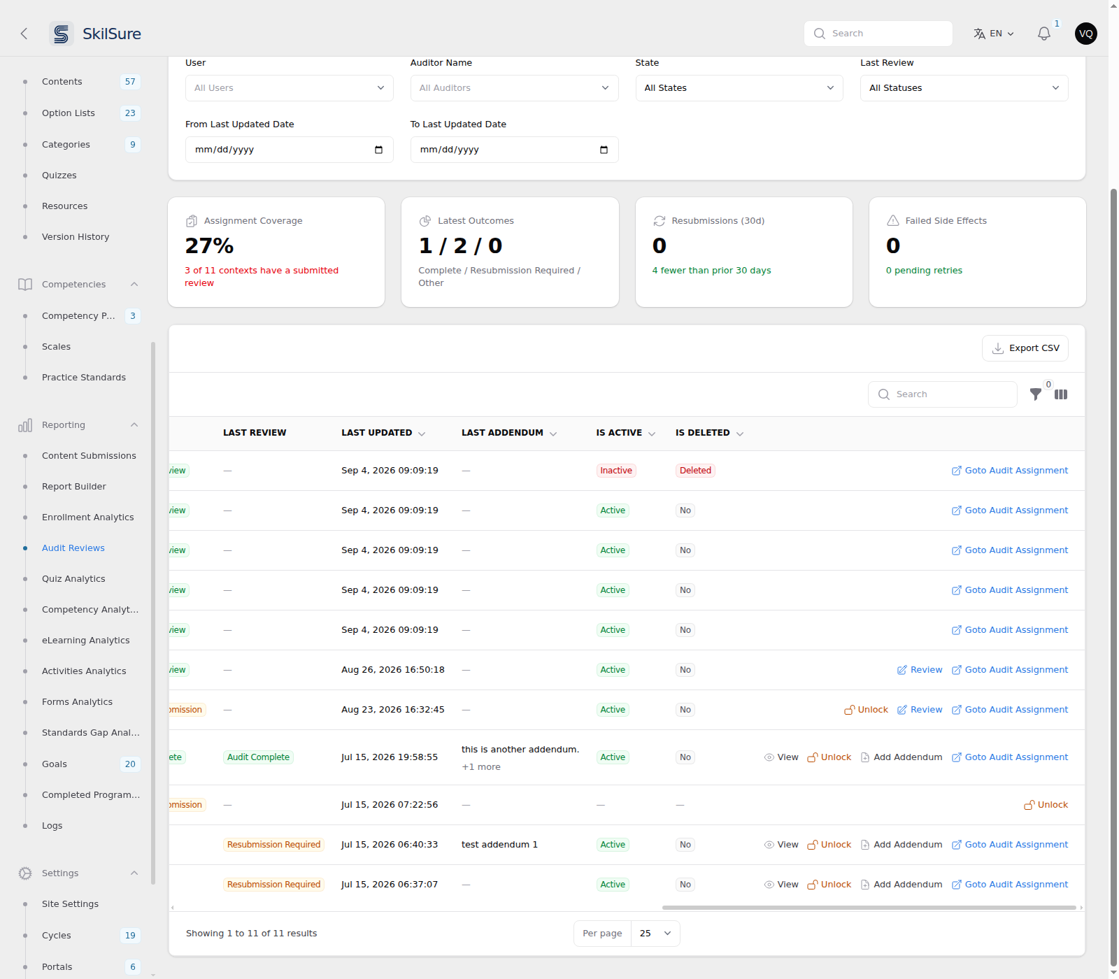 Audit Reviews table scrolled right to the Is Active and Is Deleted columns: the top row reads Inactive and Deleted in red, most rows read Active and No, and one row shows an em dash in both columns with no Goto Audit Assignment action.