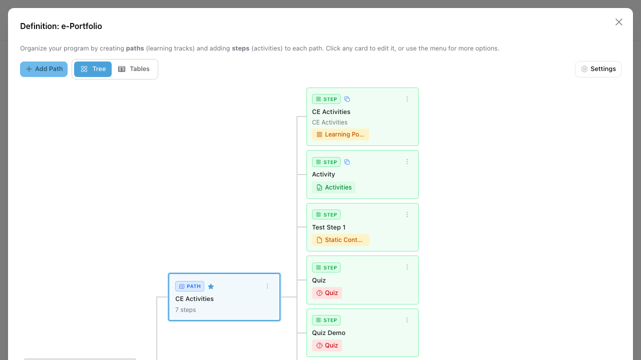 Definition tree view showing the CE Activities path connected to seven steps including Learning Portfolio, Activities, Static Content, and Quiz steps.