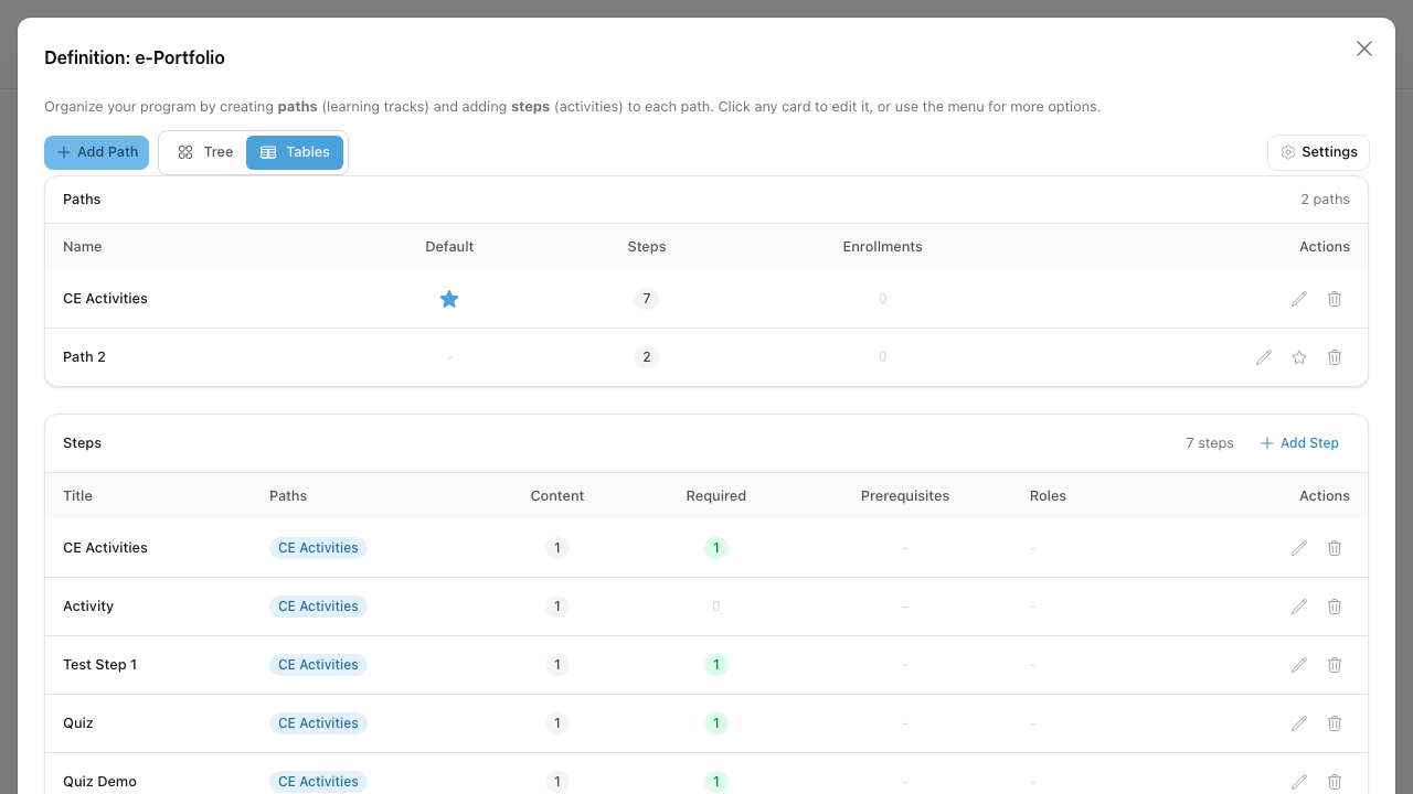 Definition tables view: a Paths table (Name, Default, Steps, Enrollments) and a Steps table (Title, Paths, Content, Required, Prerequisites, Roles).