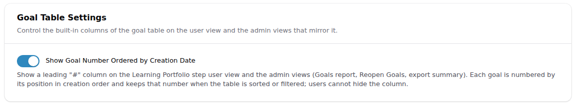 Goal Table Settings section with the Show Goal Number Ordered by Creation Date toggle turned on and its helper text.