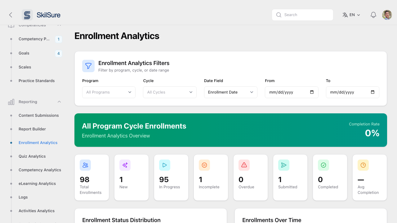 Enrollment Analytics dashboard with KPI tiles for total enrollments, new, in progress, incomplete, overdue, submitted, completed, and avg completion.