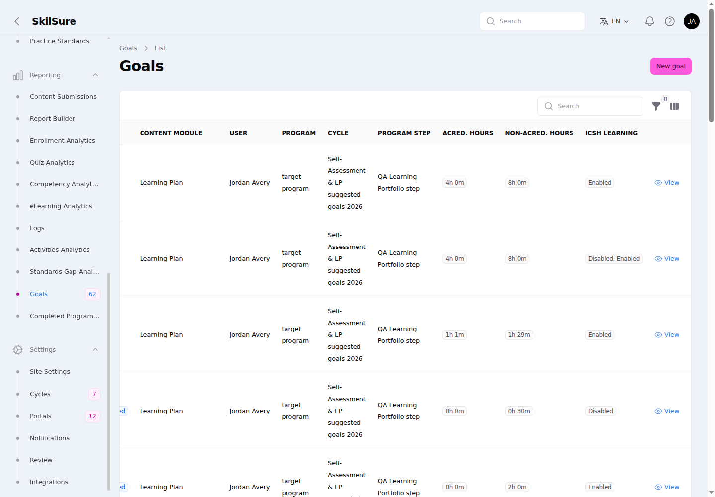 Goals list scrolled to show the User, Program, Cycle, Program Step, and custom columns (Acred. Hours, Non-Acred. Hours, ICSH Learning), each row with a View action.