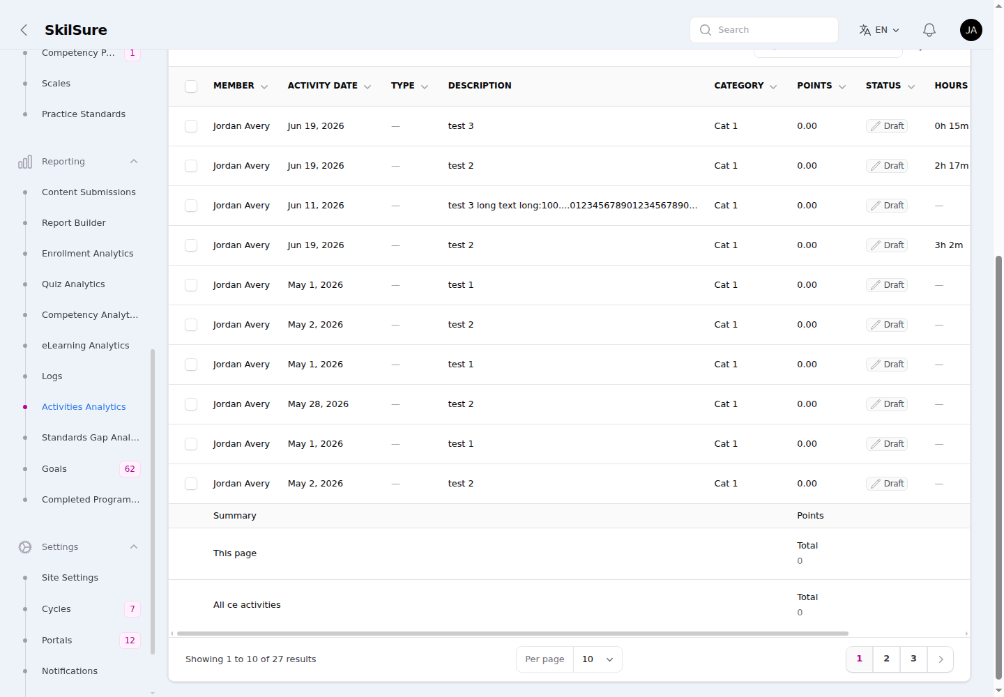 Activities Analytics table with Member, Activity Date, Type, Description, Category, Points, Status, and a custom Hours column.