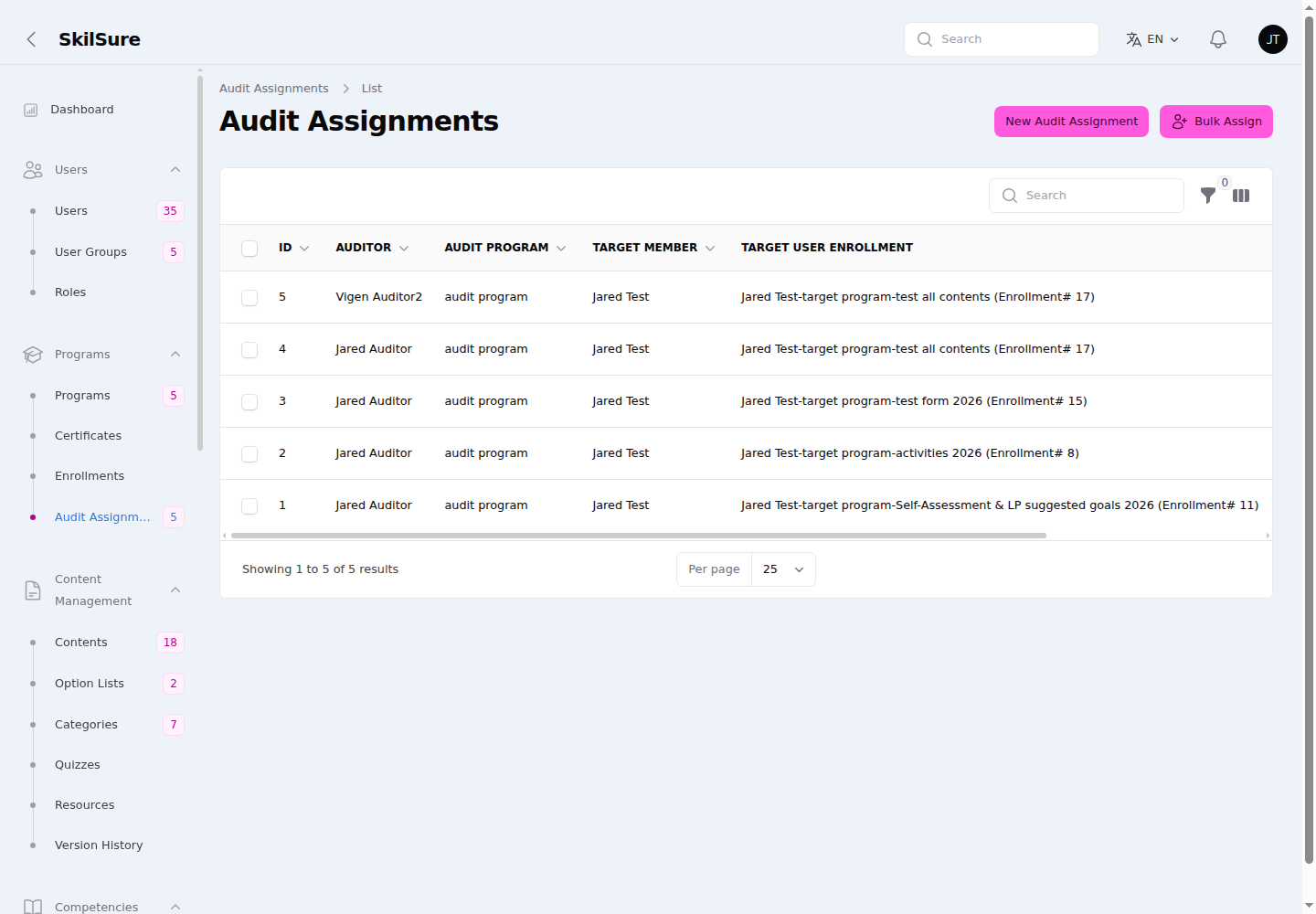 Audit Assignments list with New Audit Assignment and Bulk Assign buttons, and columns ID, Auditor, Audit Program, Target Member, and Target User Enrollment.
