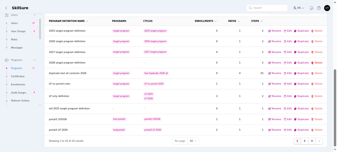 Program Definitions table listing definitions with columns for Program Definition Name, Programs, Cycles, Enrollments, Paths and Steps, and Rename, Edit, Duplicate and Delete actions on each row.