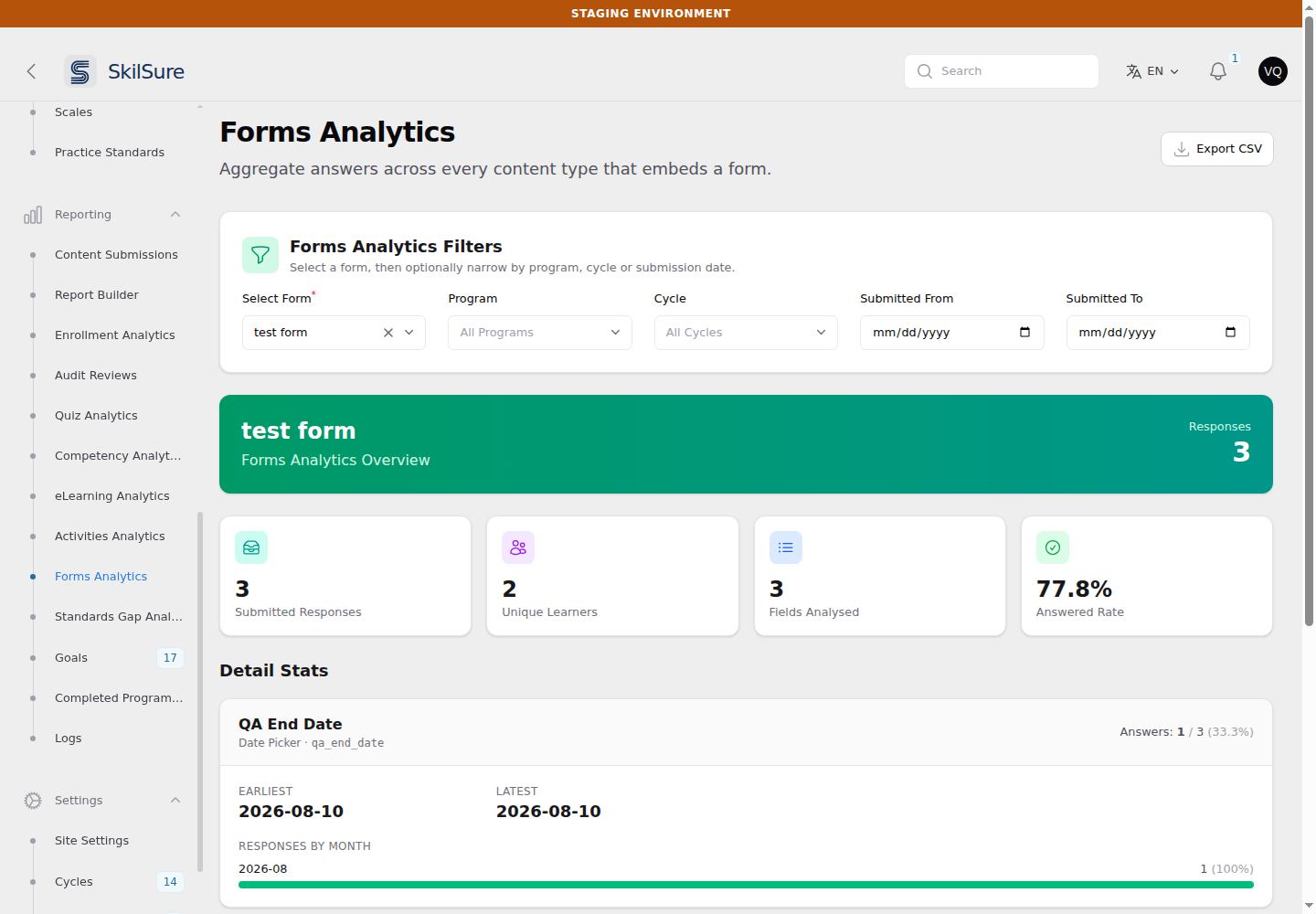 Forms Analytics with the filter panel, a green overview banner reading "test form", and four tiles: Submitted Responses 3, Unique Learners 2, Fields Analysed 3, Answered Rate 77.8%.