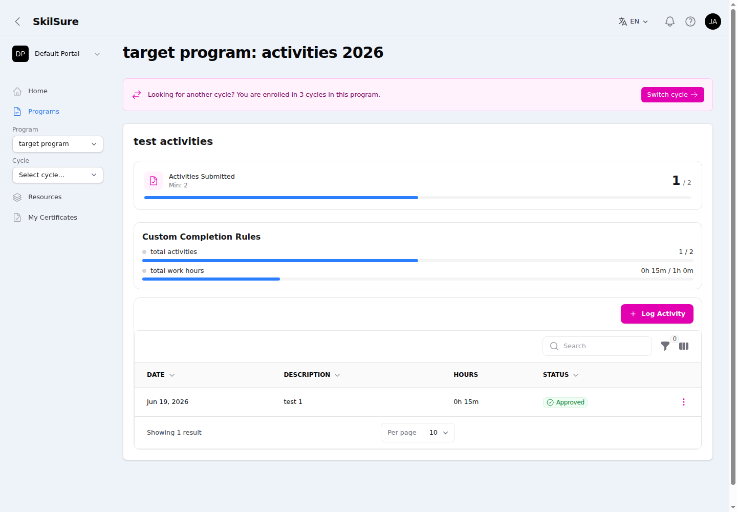Activities step showing the step title, an Activities Submitted requirement, a Custom Completion Rules panel with total activities and total work hours, a + Log Activity button, and the activities table.