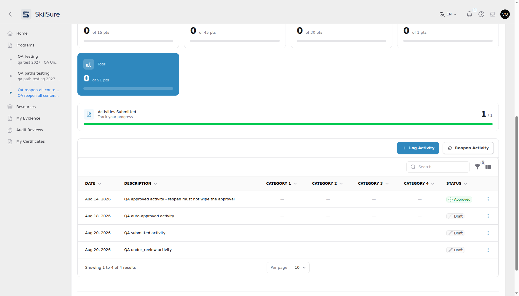 An Activities step with Log Activity and Reopen Activity buttons above the table. The table lists four activities: one Approved and three Drafts.